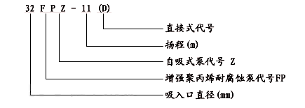 FPZ耐腐蚀塑料自吸泵