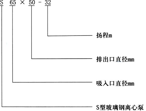 S型玻璃钢离心泵