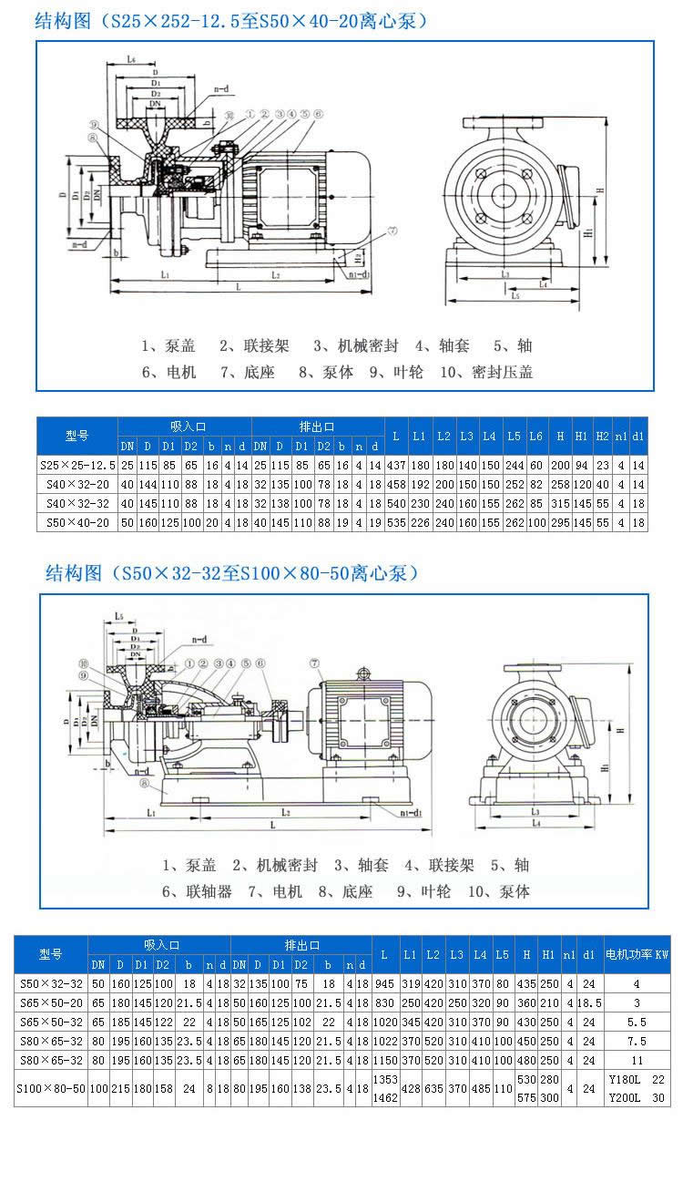 S型玻璃钢离心泵结构图和安装尺寸